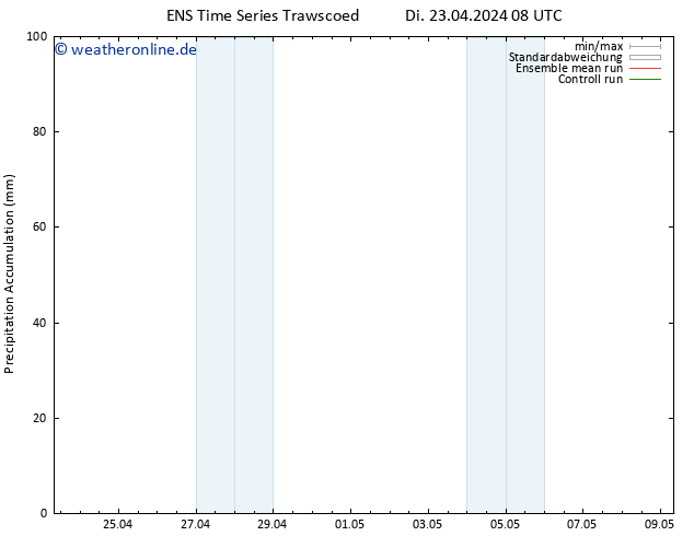 Nied. akkumuliert GEFS TS Di 23.04.2024 14 UTC