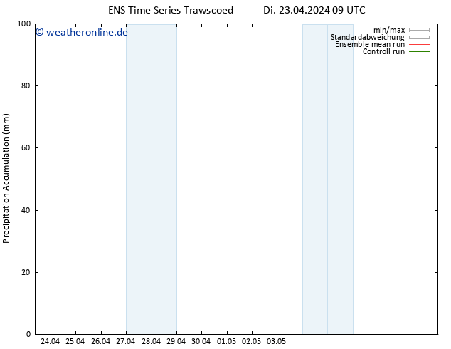 Nied. akkumuliert GEFS TS Di 23.04.2024 15 UTC