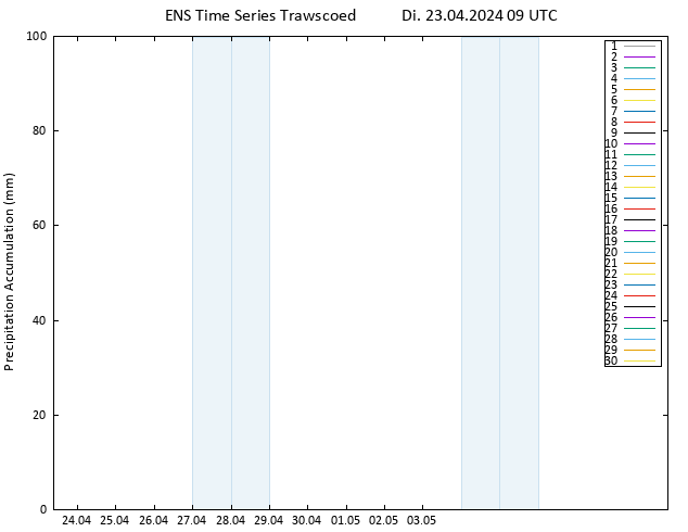 Nied. akkumuliert GEFS TS Di 23.04.2024 15 UTC