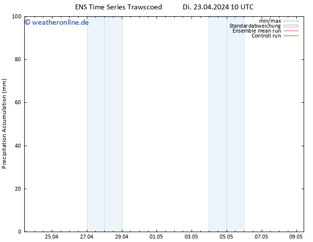 Nied. akkumuliert GEFS TS Mi 24.04.2024 10 UTC