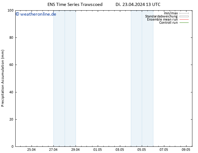 Nied. akkumuliert GEFS TS Mi 24.04.2024 13 UTC
