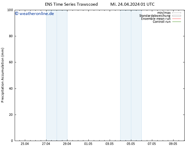 Nied. akkumuliert GEFS TS Mi 24.04.2024 07 UTC