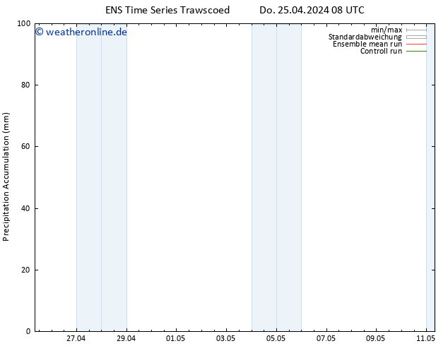 Nied. akkumuliert GEFS TS Fr 03.05.2024 08 UTC