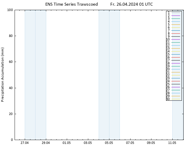 Nied. akkumuliert GEFS TS Fr 26.04.2024 07 UTC