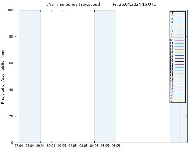 Nied. akkumuliert GEFS TS Fr 26.04.2024 21 UTC