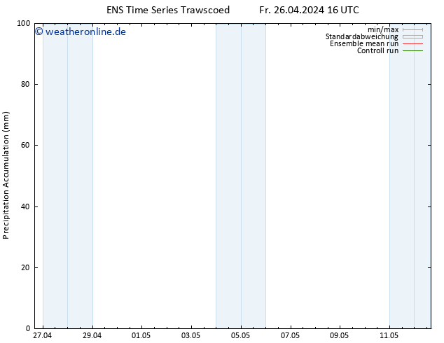 Nied. akkumuliert GEFS TS So 12.05.2024 16 UTC