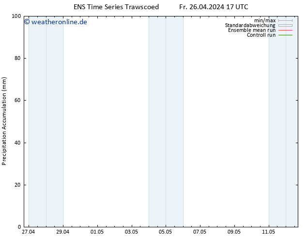 Nied. akkumuliert GEFS TS Di 30.04.2024 17 UTC