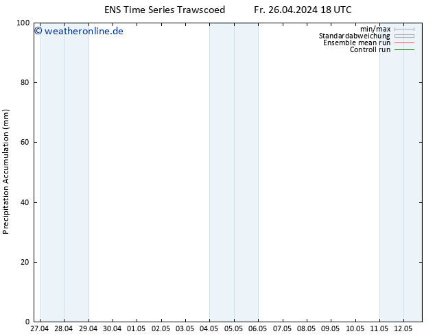 Nied. akkumuliert GEFS TS So 28.04.2024 18 UTC