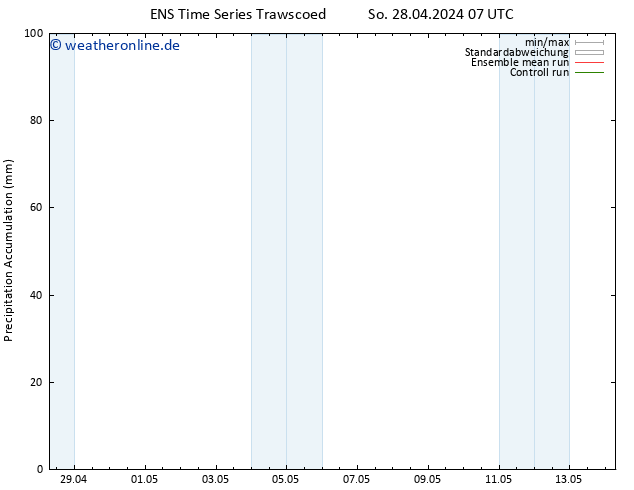 Nied. akkumuliert GEFS TS Fr 03.05.2024 07 UTC