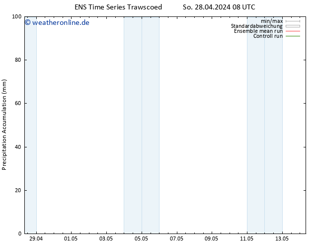 Nied. akkumuliert GEFS TS So 28.04.2024 14 UTC