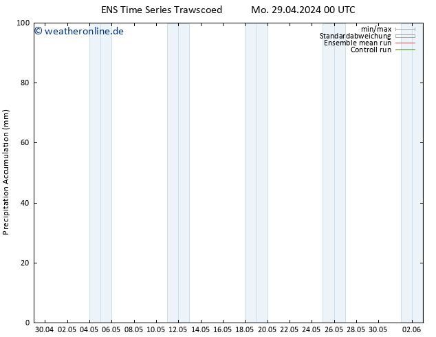 Nied. akkumuliert GEFS TS Di 30.04.2024 06 UTC