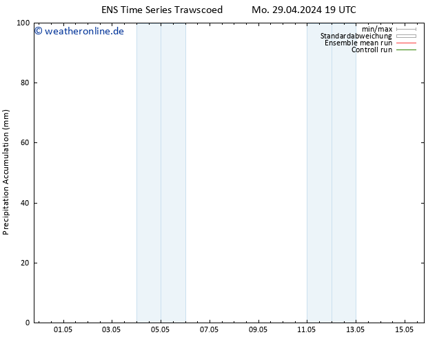 Nied. akkumuliert GEFS TS Di 30.04.2024 19 UTC