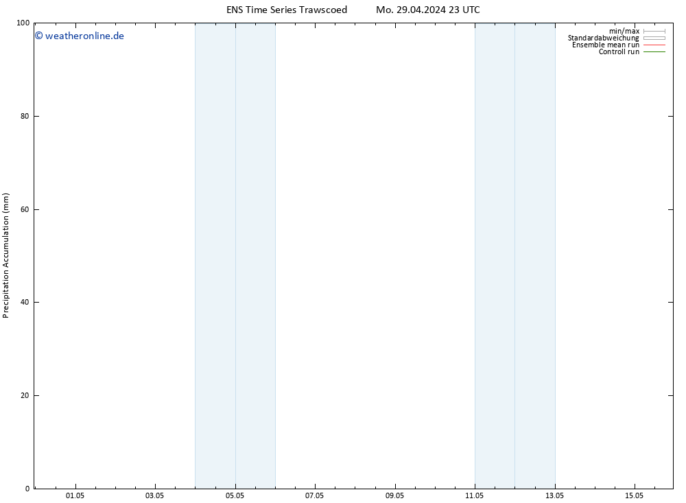 Nied. akkumuliert GEFS TS Di 30.04.2024 05 UTC