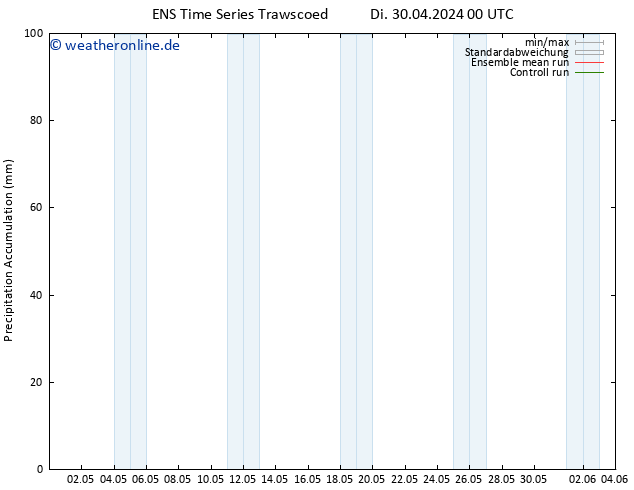 Nied. akkumuliert GEFS TS Mi 08.05.2024 00 UTC