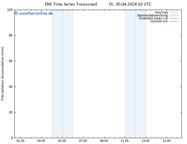 Nied. akkumuliert GEFS TS Di 30.04.2024 16 UTC
