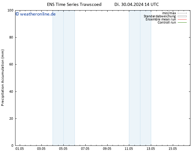 Nied. akkumuliert GEFS TS Do 09.05.2024 02 UTC