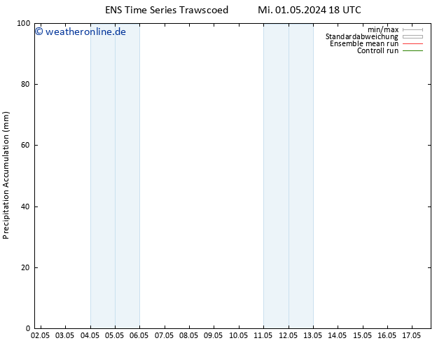 Nied. akkumuliert GEFS TS Fr 17.05.2024 18 UTC
