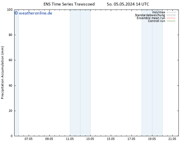 Nied. akkumuliert GEFS TS Di 07.05.2024 08 UTC