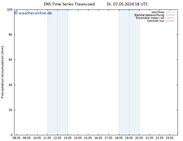 Nied. akkumuliert GEFS TS Mo 13.05.2024 18 UTC