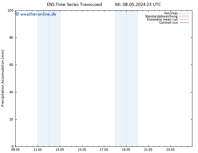 Nied. akkumuliert GEFS TS Fr 24.05.2024 23 UTC