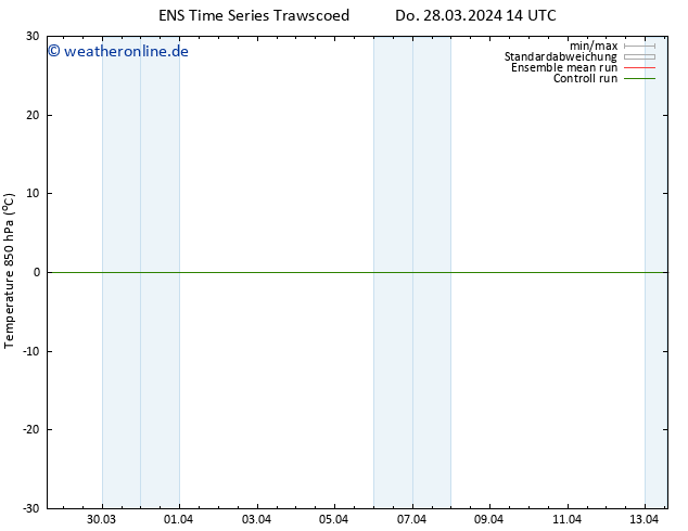 Temp. 850 hPa GEFS TS Do 28.03.2024 20 UTC