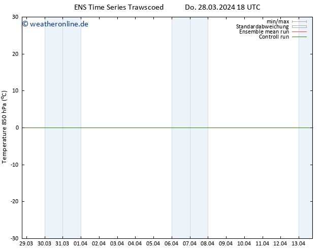 Temp. 850 hPa GEFS TS Do 28.03.2024 18 UTC