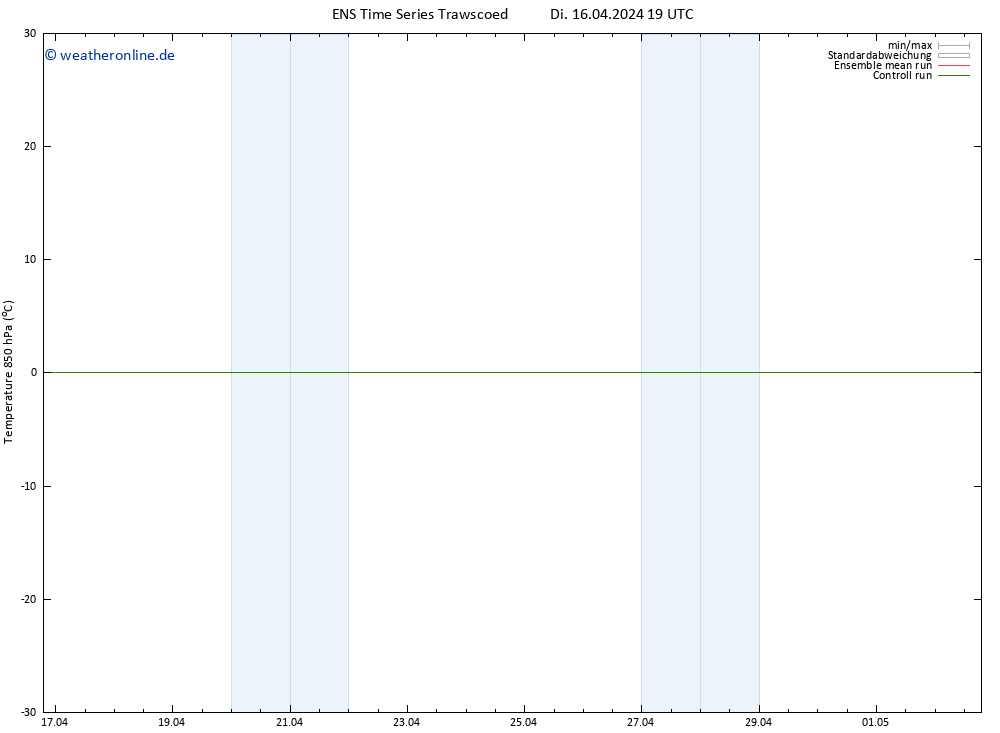 Temp. 850 hPa GEFS TS Do 18.04.2024 13 UTC