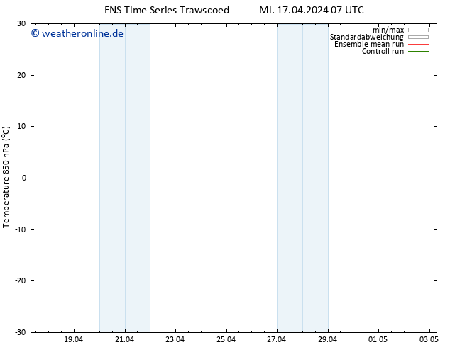 Temp. 850 hPa GEFS TS Mi 17.04.2024 13 UTC