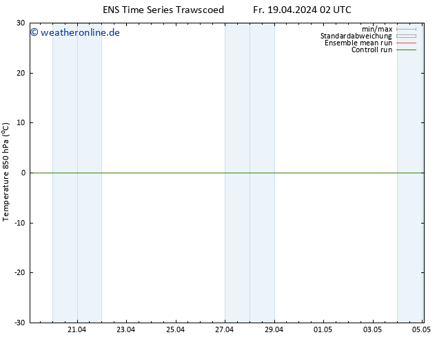 Temp. 850 hPa GEFS TS Fr 19.04.2024 02 UTC