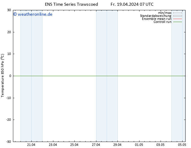 Temp. 850 hPa GEFS TS Sa 20.04.2024 07 UTC