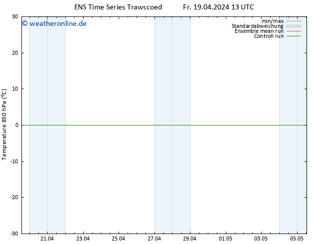 Temp. 850 hPa GEFS TS So 21.04.2024 07 UTC