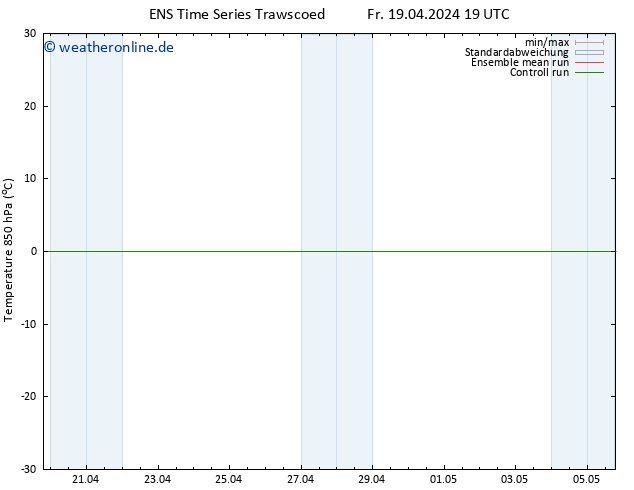 Temp. 850 hPa GEFS TS Mo 29.04.2024 19 UTC