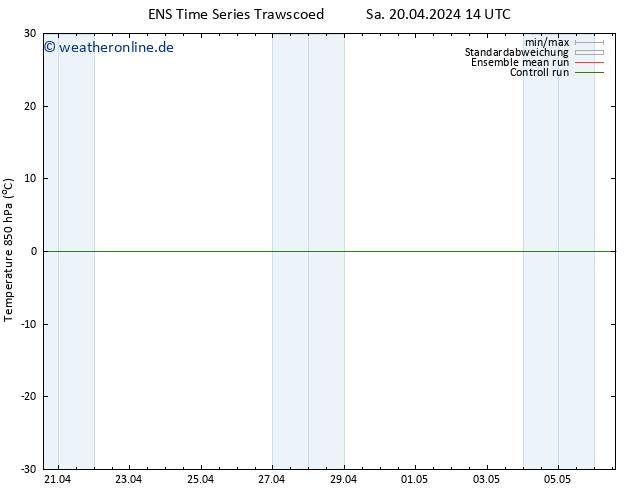 Temp. 850 hPa GEFS TS Sa 20.04.2024 20 UTC