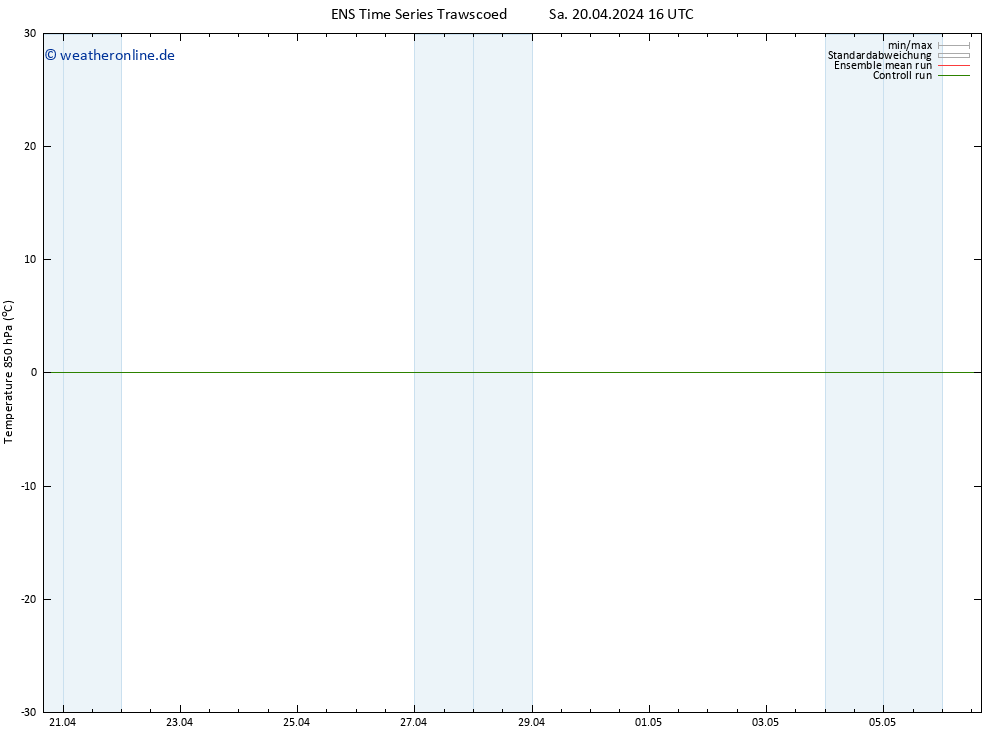Temp. 850 hPa GEFS TS Sa 20.04.2024 22 UTC