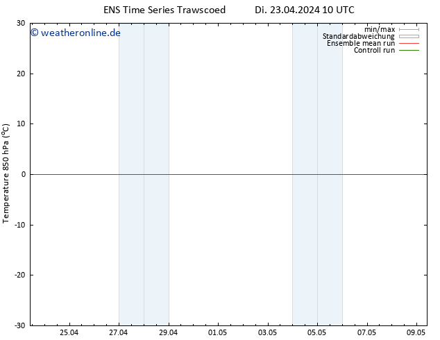 Temp. 850 hPa GEFS TS Di 23.04.2024 10 UTC
