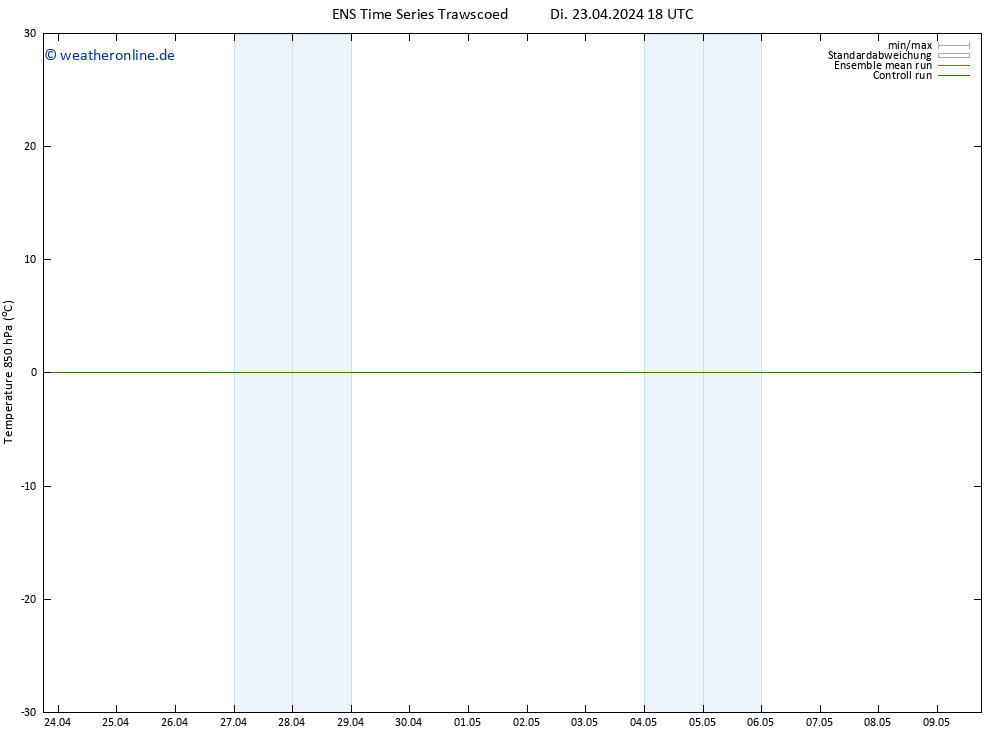 Temp. 850 hPa GEFS TS Di 23.04.2024 18 UTC