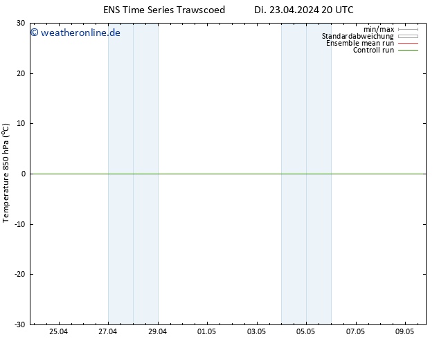 Temp. 850 hPa GEFS TS Di 23.04.2024 20 UTC