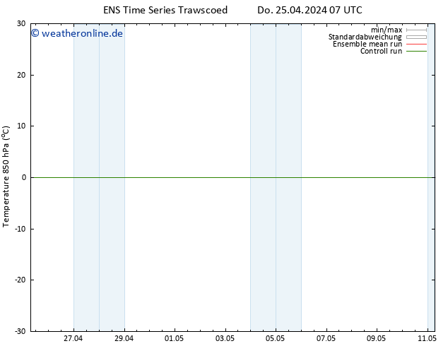 Temp. 850 hPa GEFS TS Do 25.04.2024 13 UTC