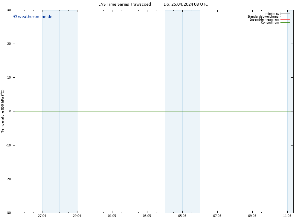 Temp. 850 hPa GEFS TS Do 25.04.2024 14 UTC