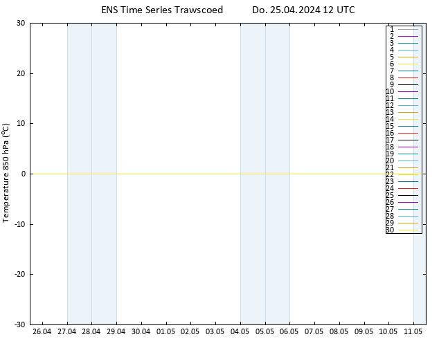 Temp. 850 hPa GEFS TS Do 25.04.2024 12 UTC