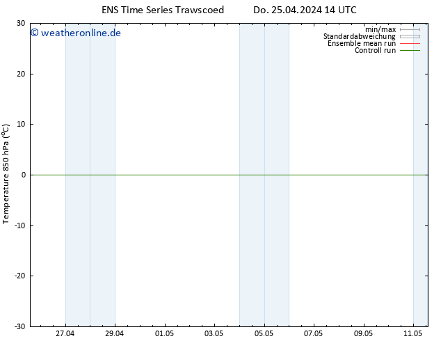 Temp. 850 hPa GEFS TS Do 25.04.2024 20 UTC