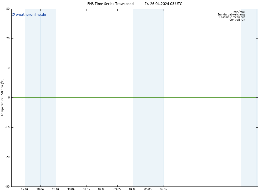 Temp. 850 hPa GEFS TS Fr 26.04.2024 09 UTC