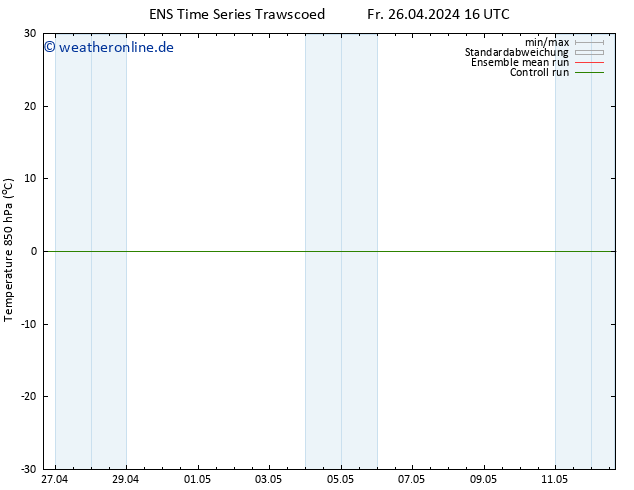 Temp. 850 hPa GEFS TS Fr 26.04.2024 16 UTC