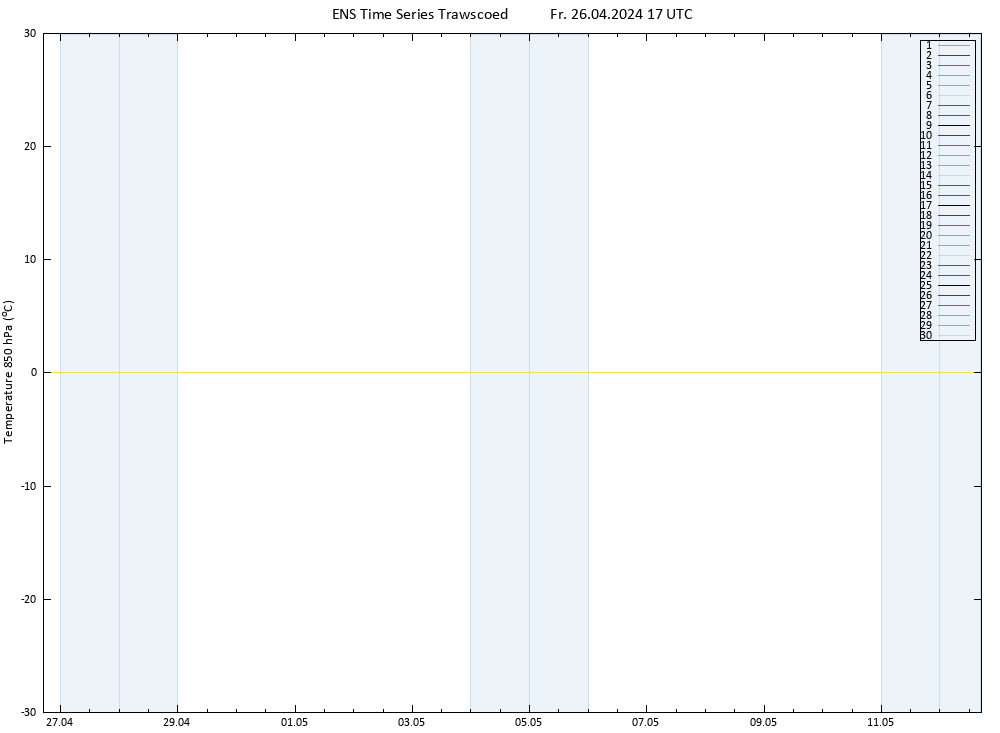 Temp. 850 hPa GEFS TS Fr 26.04.2024 17 UTC
