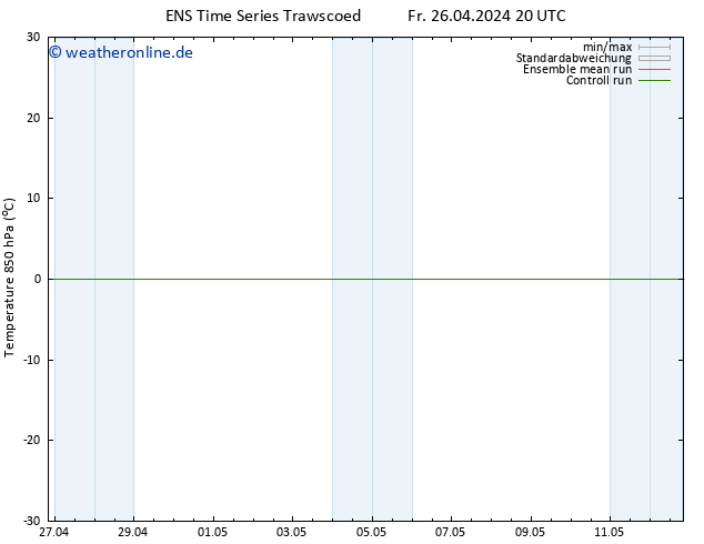 Temp. 850 hPa GEFS TS Do 09.05.2024 02 UTC