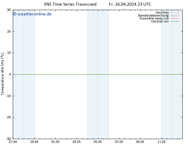Temp. 850 hPa GEFS TS So 12.05.2024 23 UTC