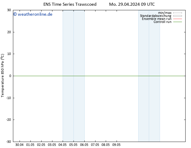 Temp. 850 hPa GEFS TS Mo 29.04.2024 15 UTC