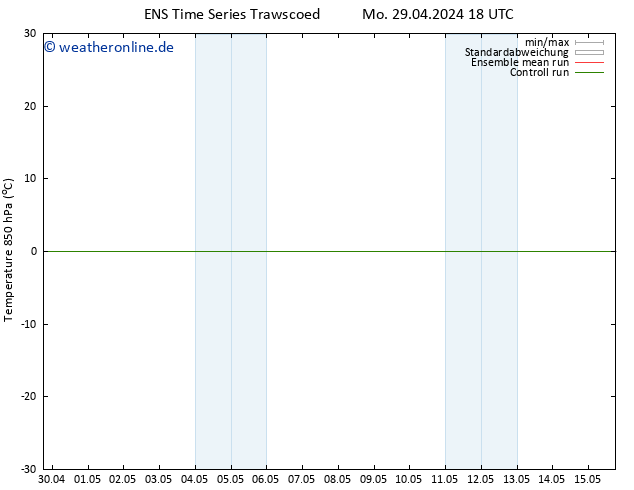 Temp. 850 hPa GEFS TS Di 07.05.2024 06 UTC