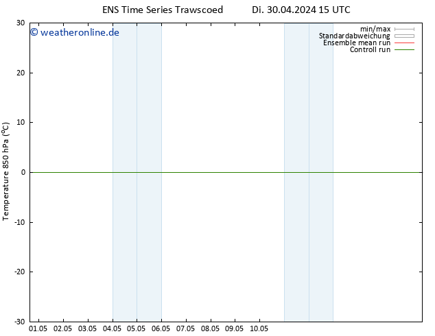 Temp. 850 hPa GEFS TS Sa 04.05.2024 03 UTC