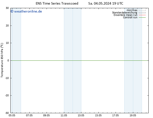 Temp. 850 hPa GEFS TS Di 14.05.2024 19 UTC
